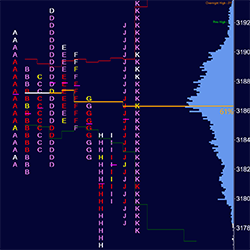 Market Profile Suite